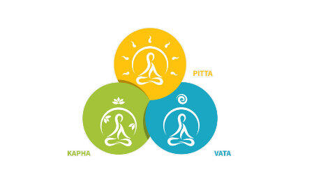 Die drei Doshas im Ayurveda Die drei Doshas im Ayurveda