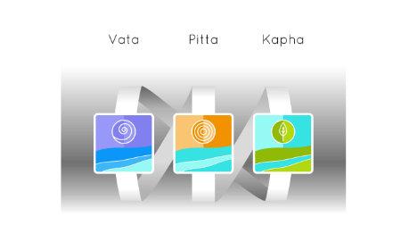Die Zeiten der drei Doshas im Ayurveda Die Zeiten der drei Doshas im Ayurveda